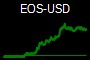 EOS-USD